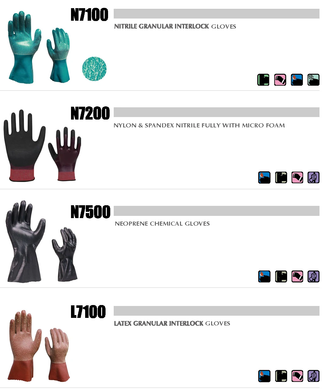 Industrial Nitrile Safety Gloves Cotton Liner, Nitrile Fully Coated Smooth Finish Knit Wrist Work Gloves